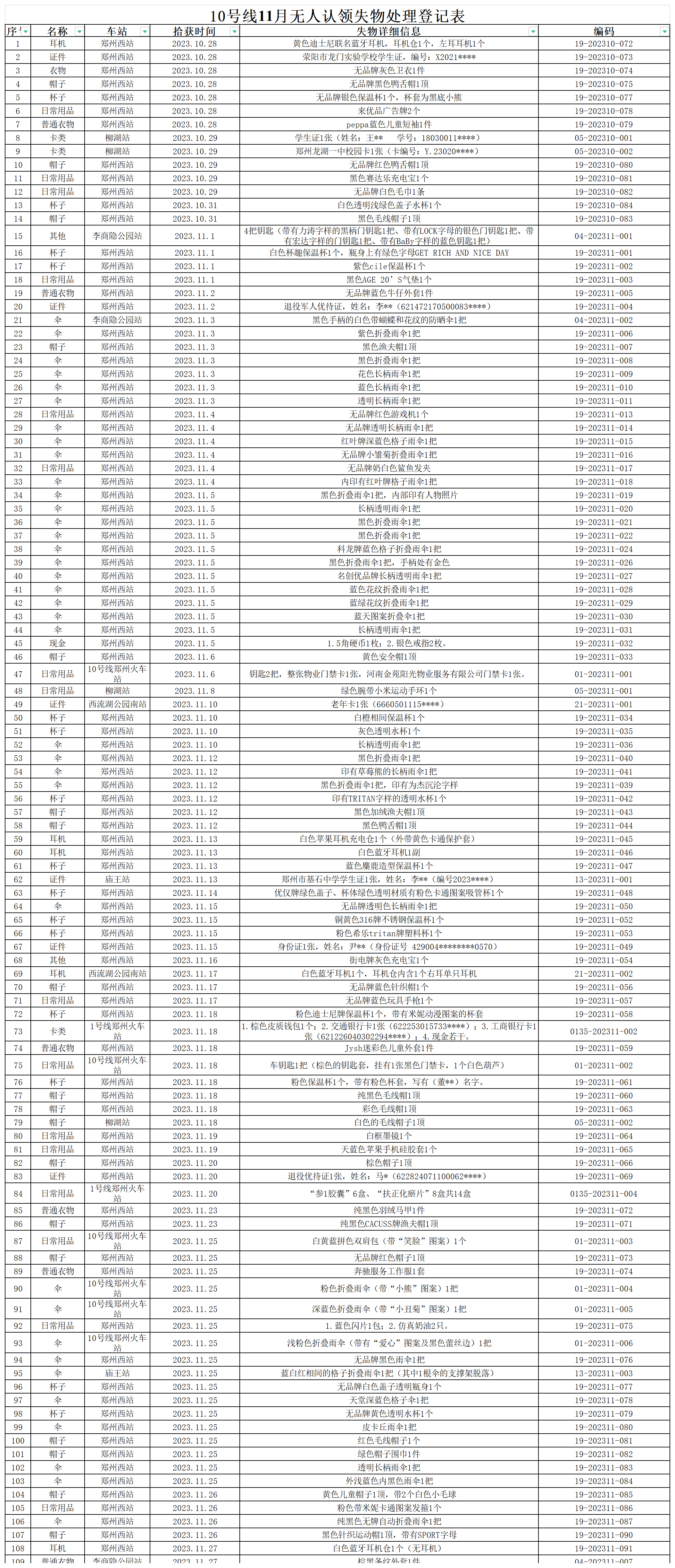 10號(hào)線11月無人認(rèn)領(lǐng)失物處理登記表2023-11-28（匯總）_Sheet1 (2)(1).png