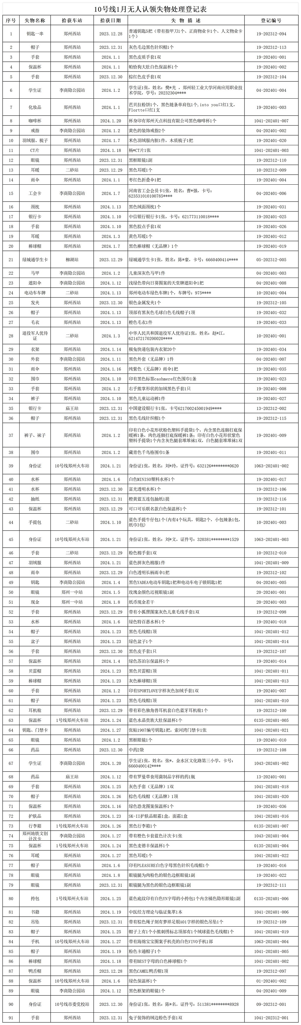 10號線1月無人認領(lǐng)失物處理登記表.jpg