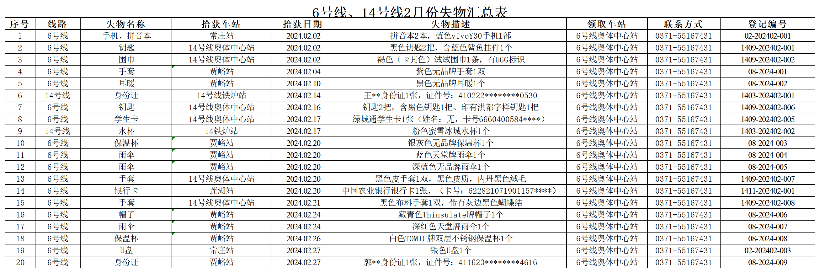 6號線、14號線2月失物匯總表_Sheet1.png