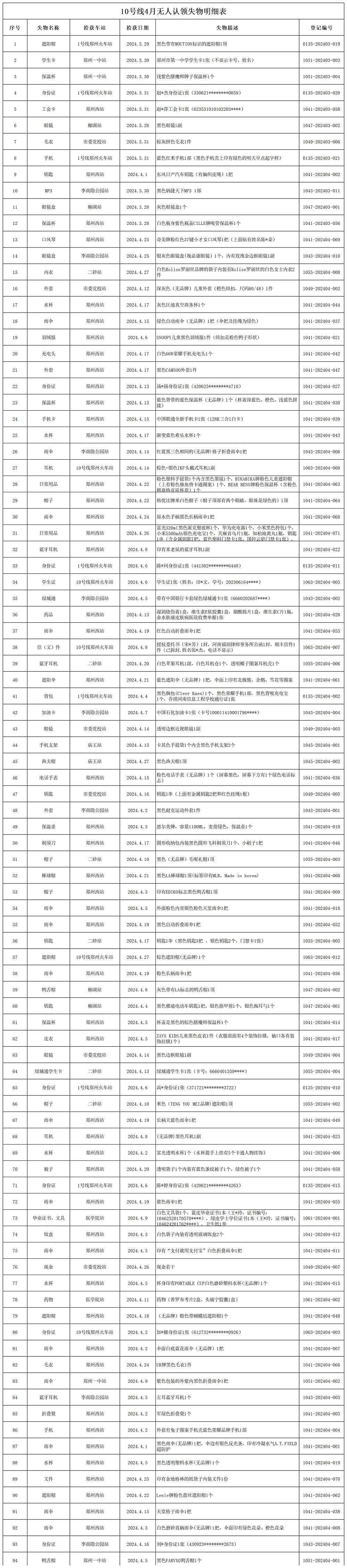 10號線4月無人認領(lǐng)失物處理登記表_Sheet1.png