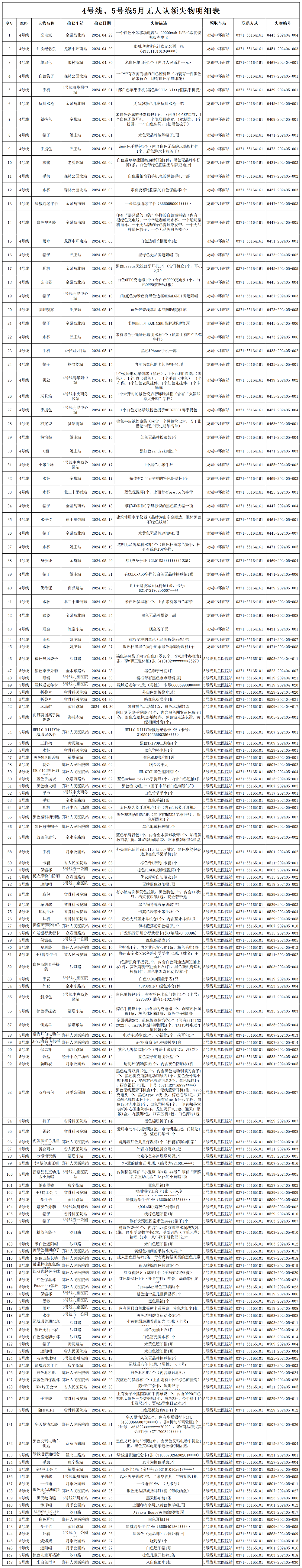 客運三中心失物清單（2024.3.28-2024.4.28)(1)(1)_Sheet2.png