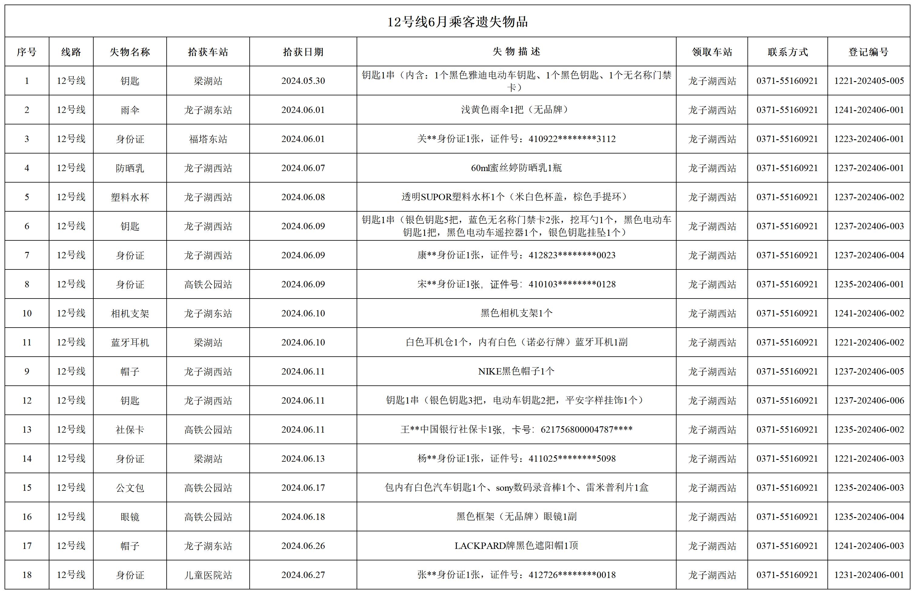 12號線6月乘客遺失物品_失物.jpg