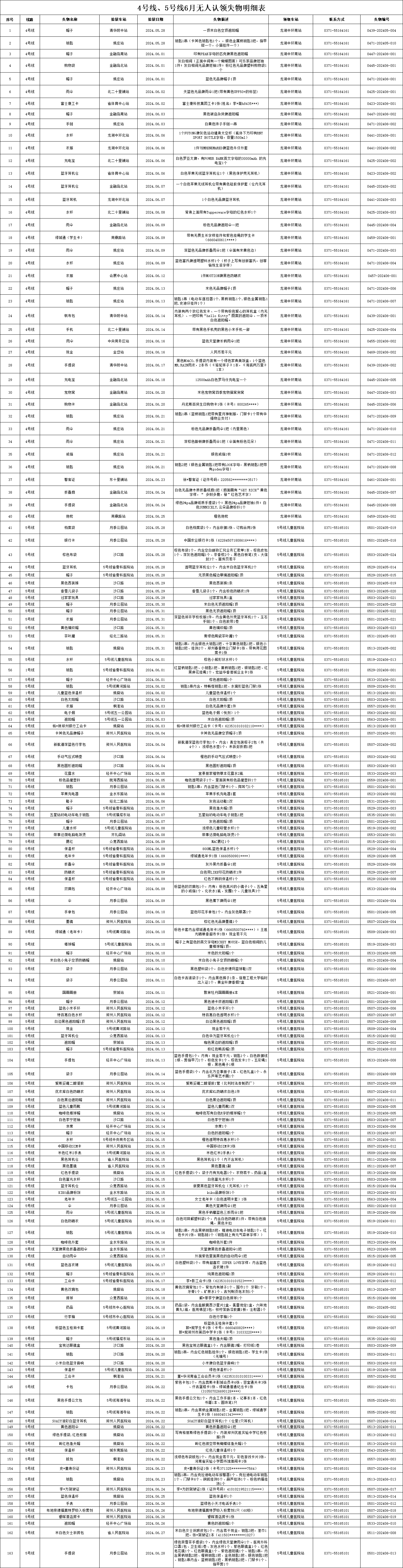 4、5號線6月無人認領(lǐng)失物.png